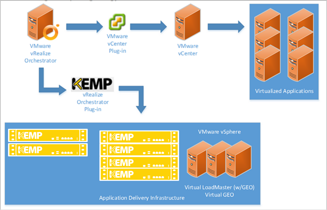 Оркестратор обновлений. Оркестратор. VMWARE VREALIZE Network Insight. Robin Orchestrator. Maestro Orchestrator.